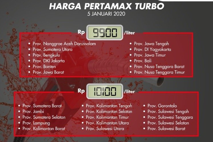 Harga BBM Pertamax Series dan Dexlite Turun – Warta Indonesia